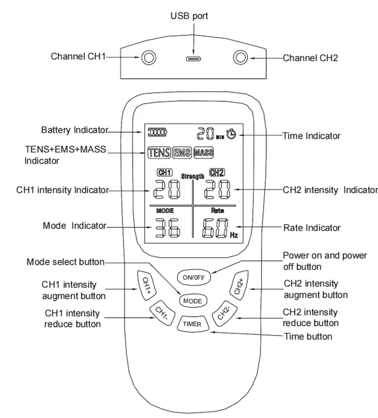 Device diagram — CH1, CH2, USB-C port, controls